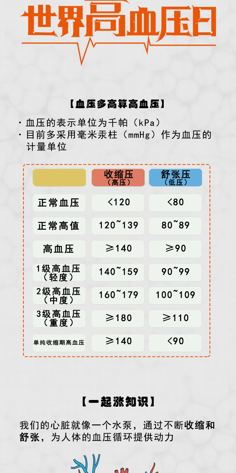 1652832668649988f0zN.jpg ¸ßѪѹ_02.jpg